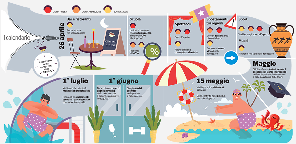 calendario riaperture aprile 2021